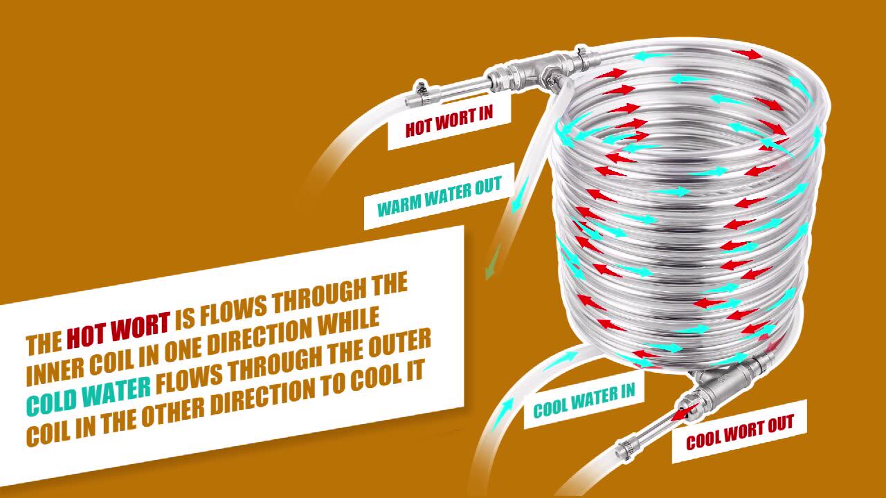 Refroidisseur De Moût, Échangeur De Chaleur For Moût