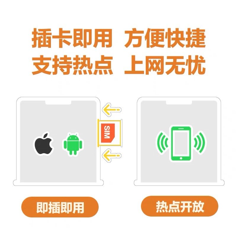 Korean Sim Card with Unlimited 5g Data for Mobile Internet, 3/4/5/7 Days Seoul Jeju Island Travel Sim Card