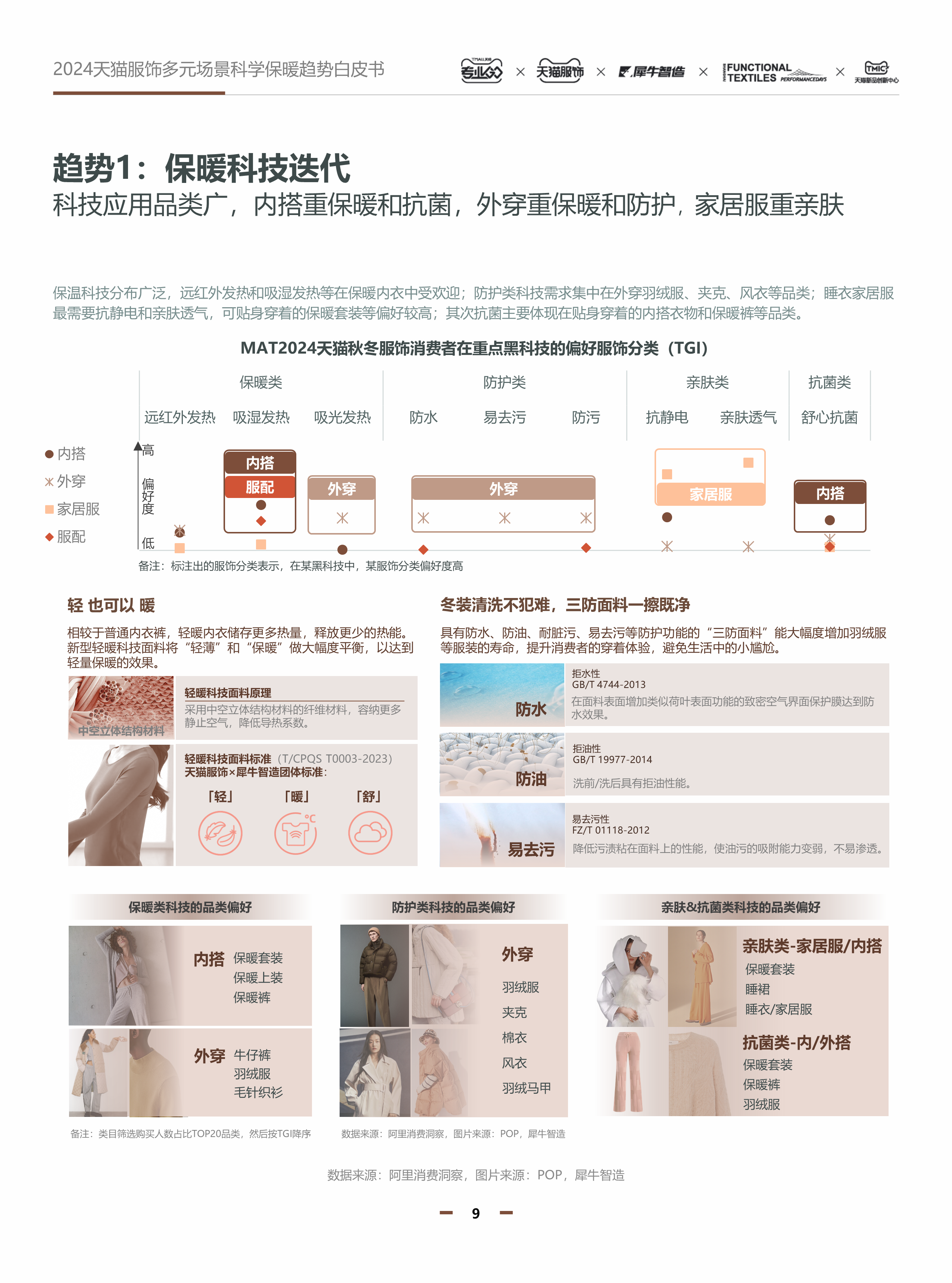 【淘宝天猫】丨天猫联合发布《2024天猫服饰多元科学保暖趋势白皮书》--云享电商客服外包