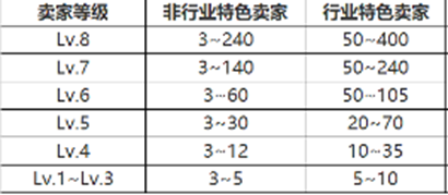 2022年淘宝狂暑季活动玩法.招商要求及注意事项