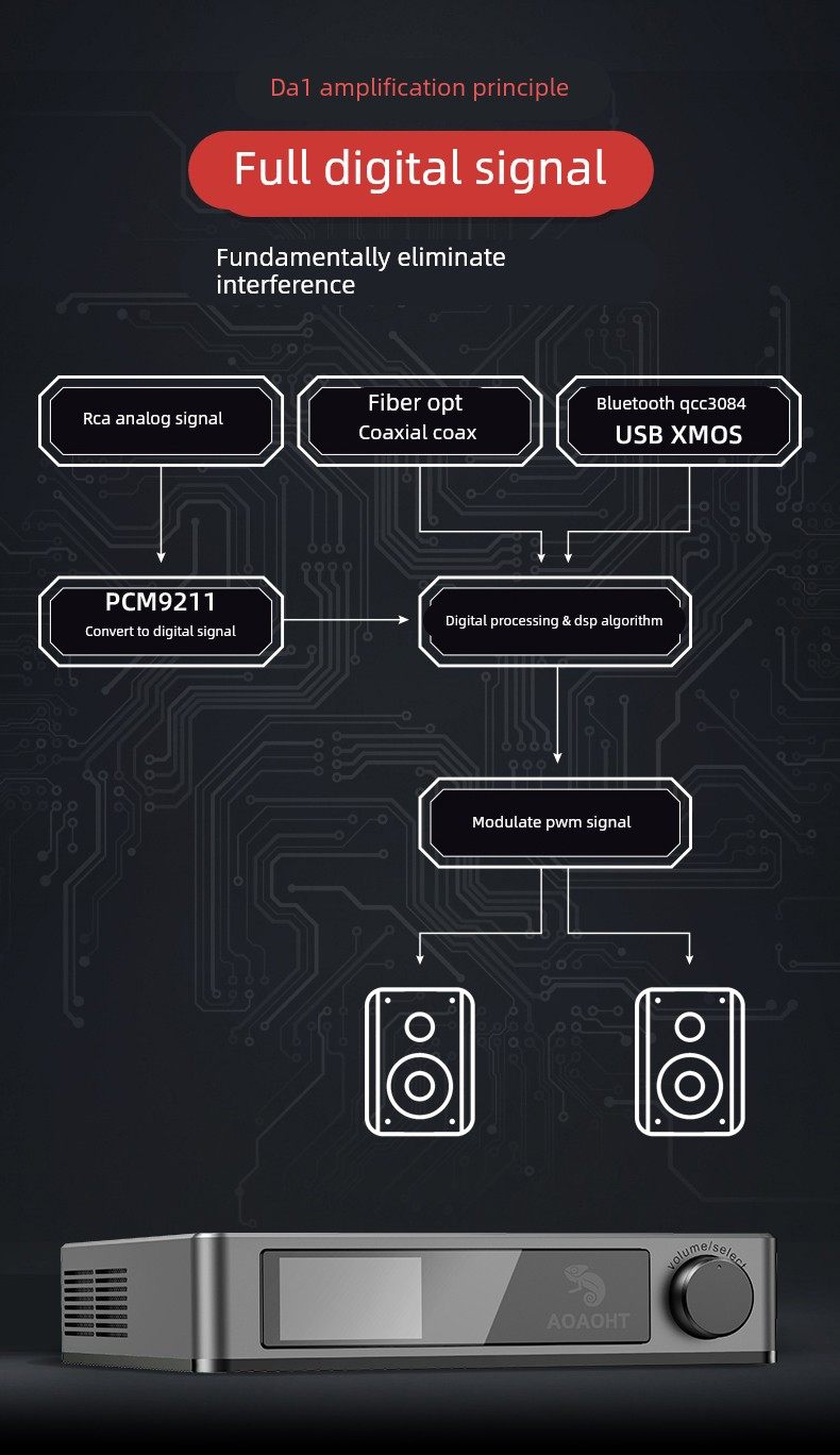 Aoaoht da1 class-d power amplifier: a feast of sound, the ultimate