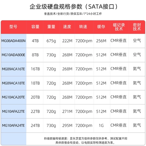 Механический жесткий диск Toshiba корпоративного класса 8t 16t 18t 20t 22t 24t вертикальный настольный жесткий диск cmr nas