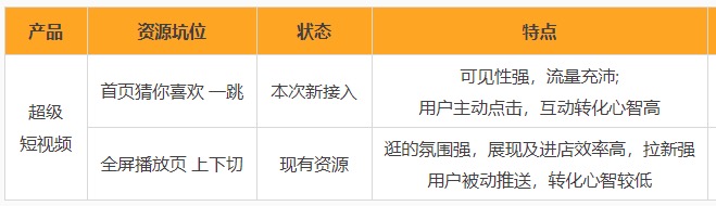 淘宝逛逛怎么玩?3招教你利用逛逛提高店铺流量