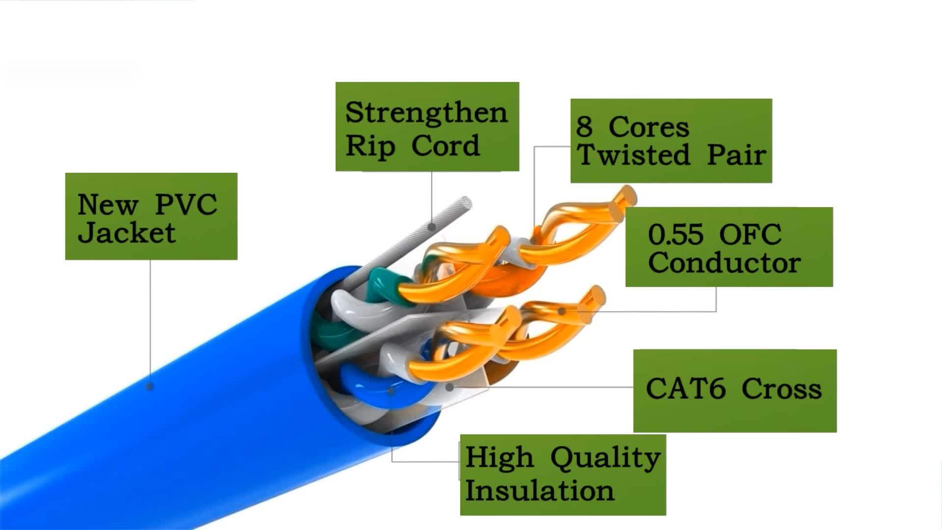 Utp 23awg 0.58mm Bare Copper Network Cable Cat6 Cable Buy 23awg 0
