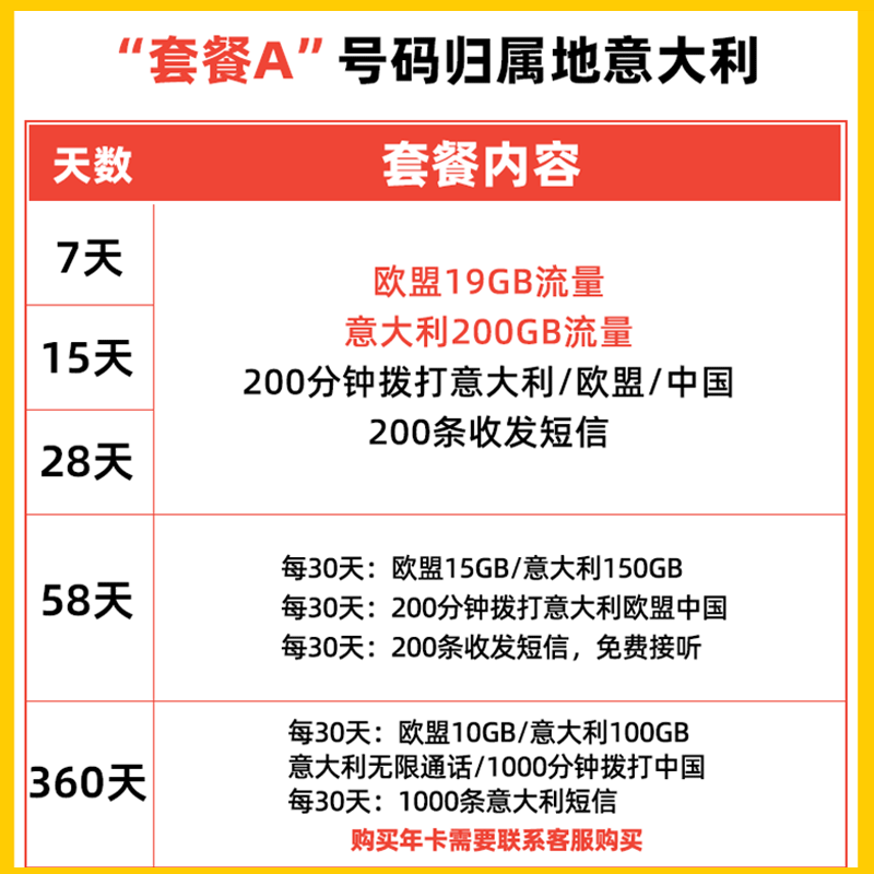 Italian Sim Card Milan, Europe, Multi-Country Universal Vodafone Data Internet Mobile Phone Card for Study Abroad and Travel 5g