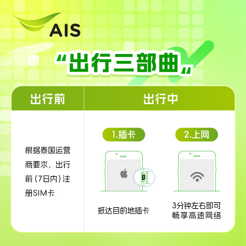 Yidian Thailand Sim Card Ais Mobile Internet Card 4/5g High-Speed, 7/10 Days Optional Unlimited Data, Phuket Island