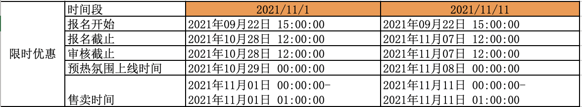 2021年淘宝11.11限时优惠设置说明及活动注意事项