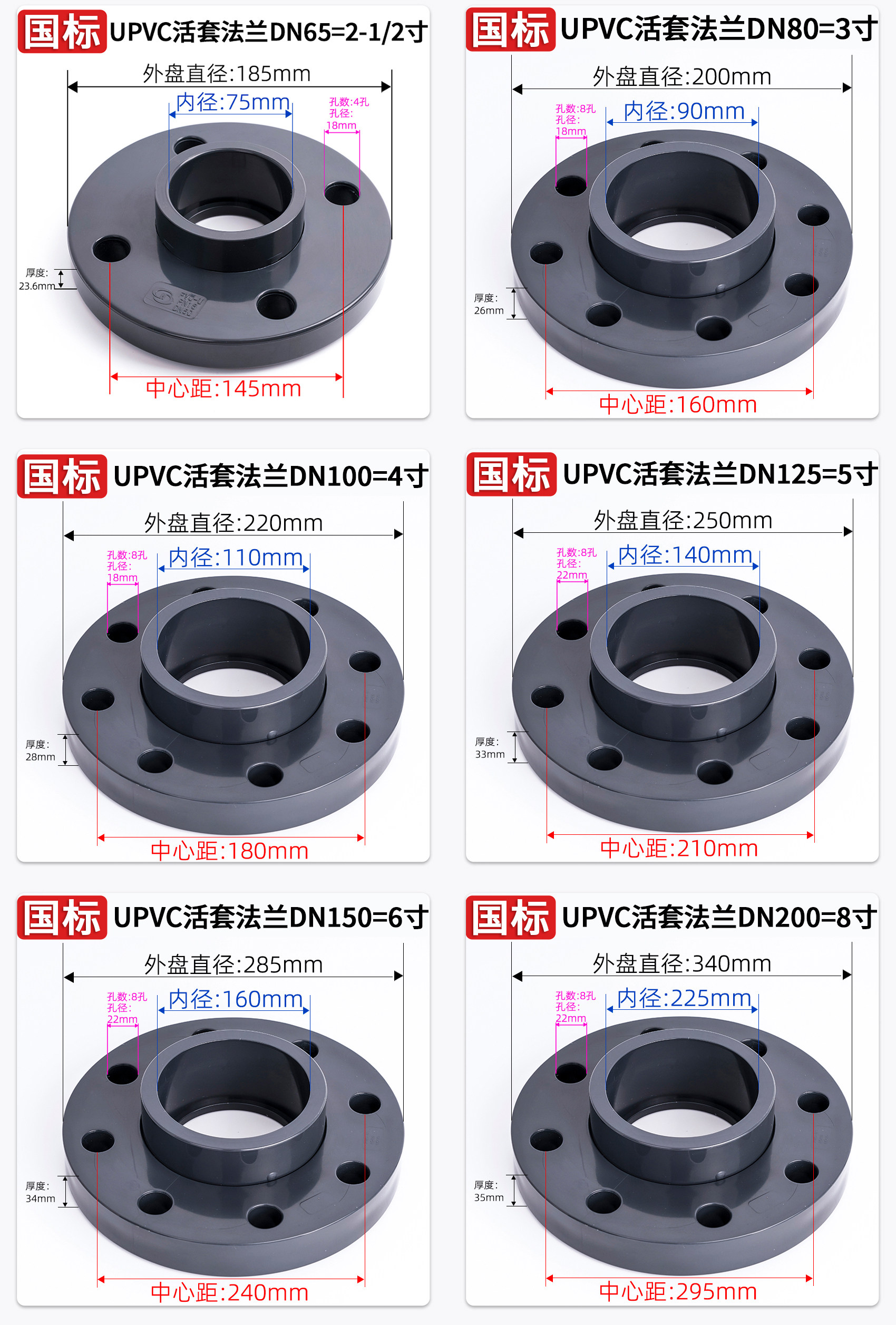 UPVC活套法兰盘国标化工工业水管对接头PVC管分体法兰片塑料底座