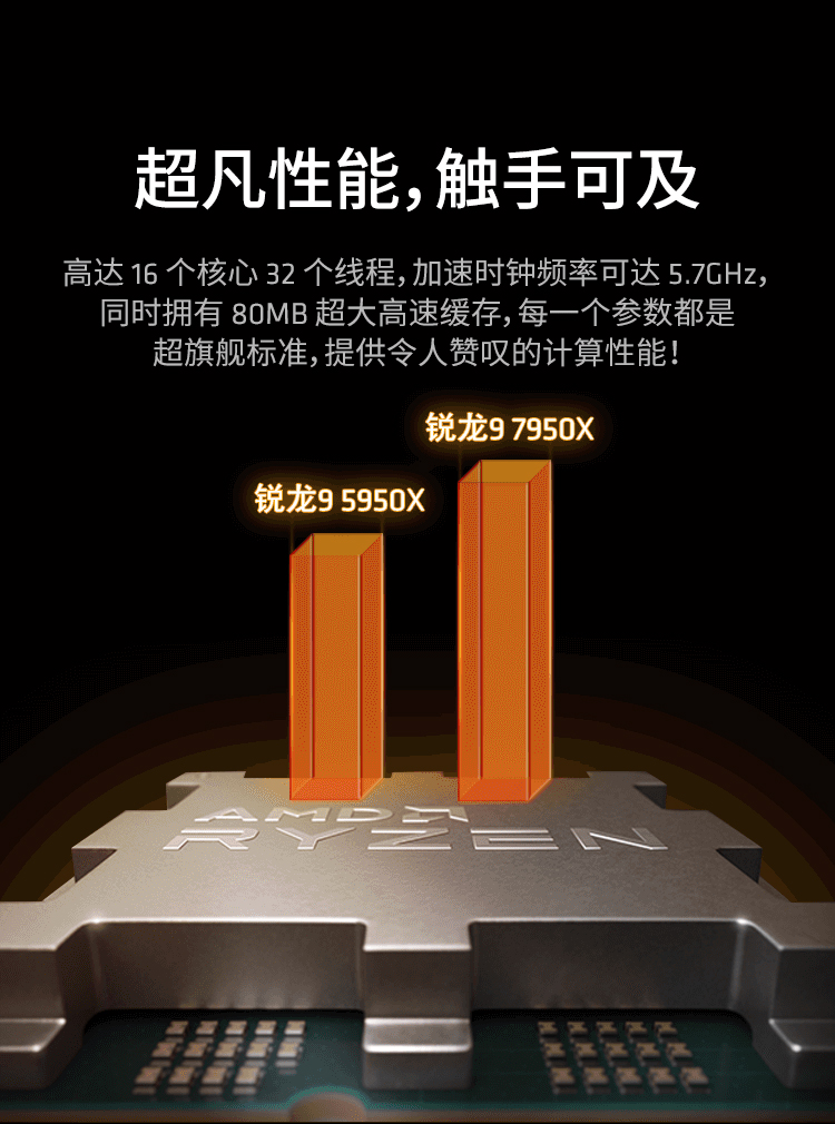 AMD锐龙7 9950X3D游戏处理器8核16线程104MB游戏缓存加速频率至高5.2GHz盒装CPU畅玩三角洲插图2