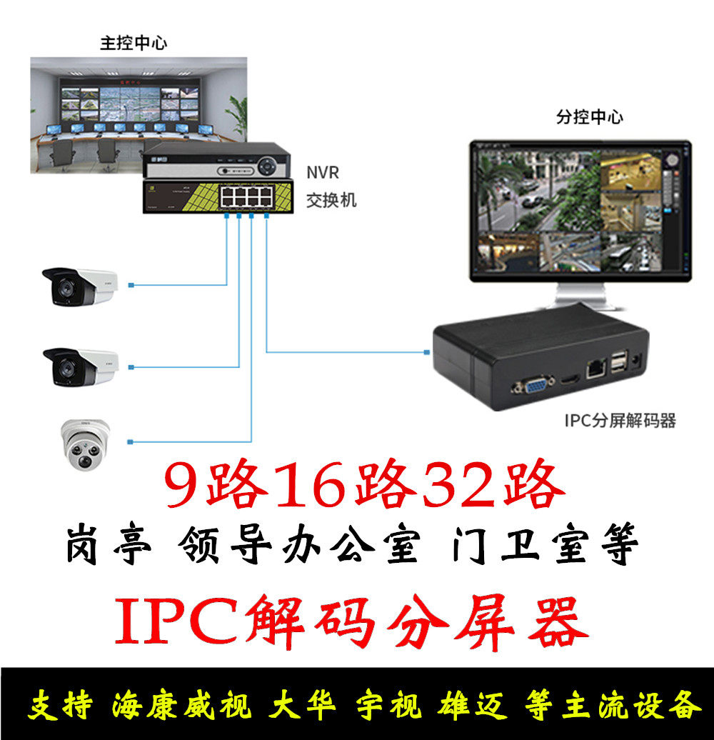 Zhentian IPC decoding splitter 1080P HD decoding 1 4 8 9 16-channel network surveillance video wall 4K