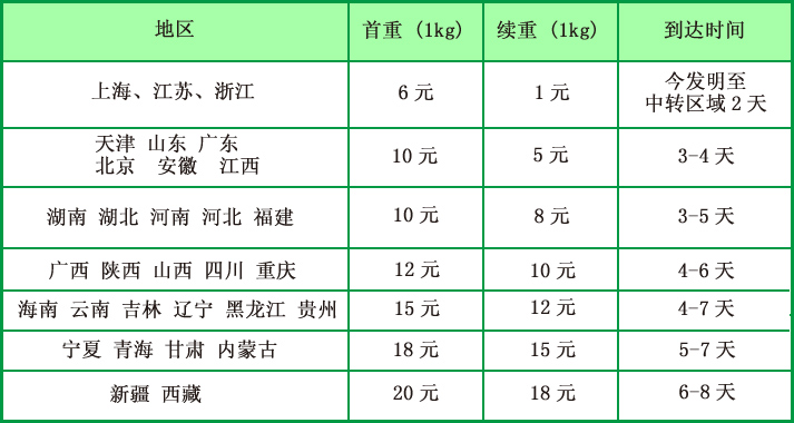 运费价格