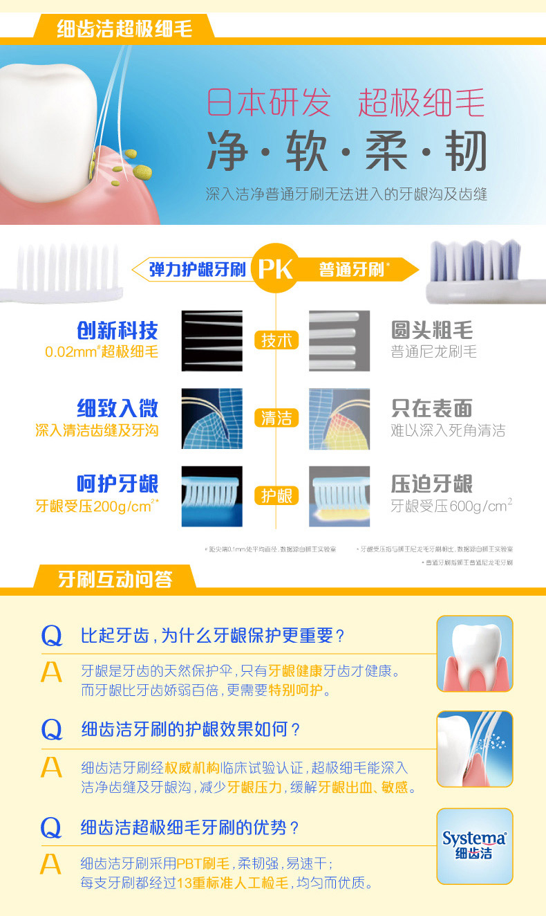 狮王 LION 细齿洁弹力护龈牙刷 12支装 图5