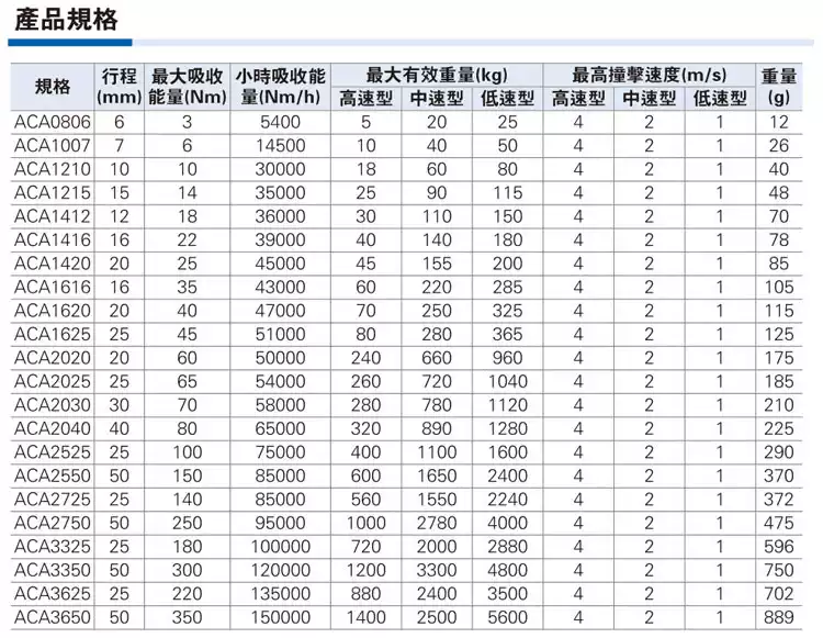 亚德客ACA0806-1/1210/1412/202025油压缓冲器防撞精密稳压减震器-淘宝Taobao | 天猫Tmall
