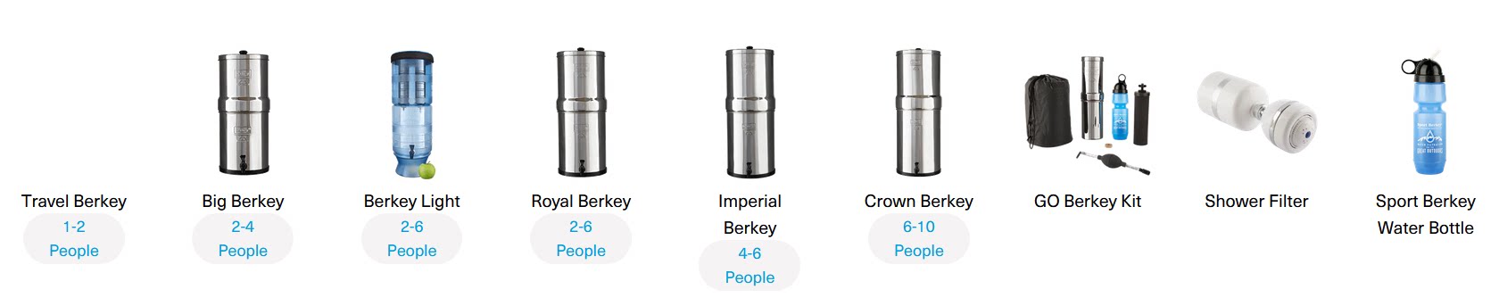 Фильтр для воды 美国伯基重力式净水器 berkey滤芯黑白组 big黑色滤芯家用野营适用