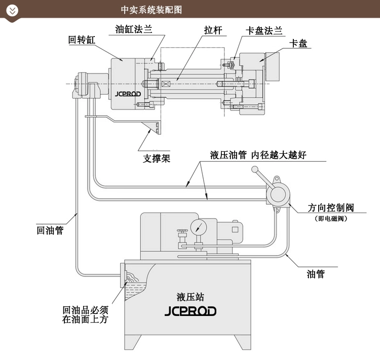 Xi lanh quay thủy lực Zhongshi Xi lanh kẹp thủy lực Haoshongli Nhà máy bán hàng trực tiếp Chất lượng cao Xi lanh ba móng nguyên bản