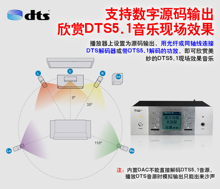 Trình phát nhạc lossless hifi 24BIT ban nhạc gây sốt kỹ thuật số bàn xoay giải mã âm thanh DAC thay thế máy nghe nhạc CD - Trình phát TV thông minh thu phát wifi