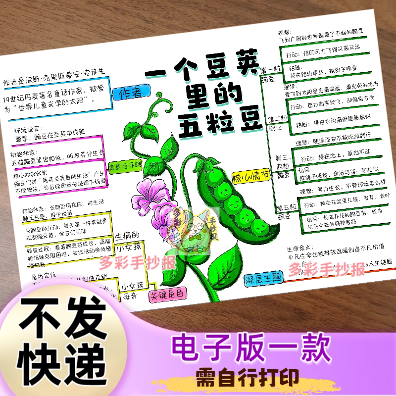 【1478】People's Education Press Grade 4 Chinese Language Lesson 5: Five Beans in a Pod Mind Map Electronic Draft