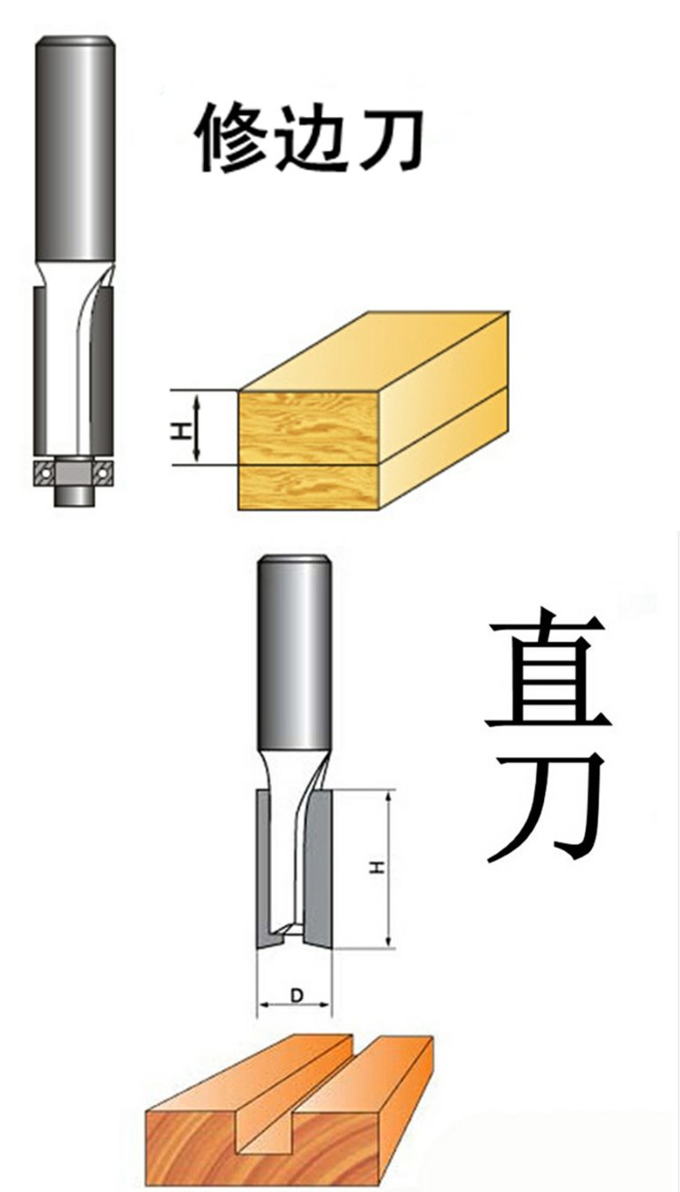 Fang Dawang Chế biến gỗ dao thẳng cắt dao đáy tròn dao hình chữ V dao cắt tỉa máy khắc máy cắt đầu phay - Dụng cụ cắt