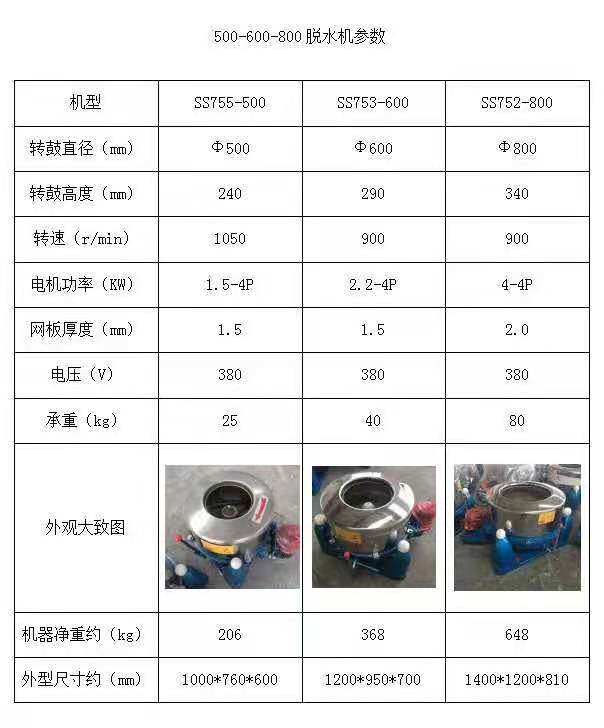 Промышленные сушилки 工业脱水机三足离心机食品蔬菜酒糟脱水机商用脱水机不锈钢大型 OTHER