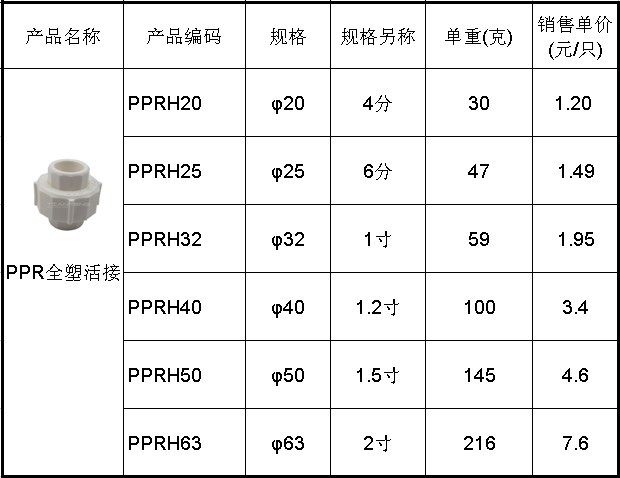 ppr配件规格型号尺寸,r管规格型号尺寸表,管材配件尺寸_大山谷图库