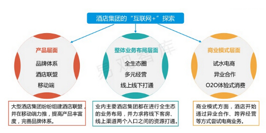 2015酒店加盟排行榜 互联网概念优势明显