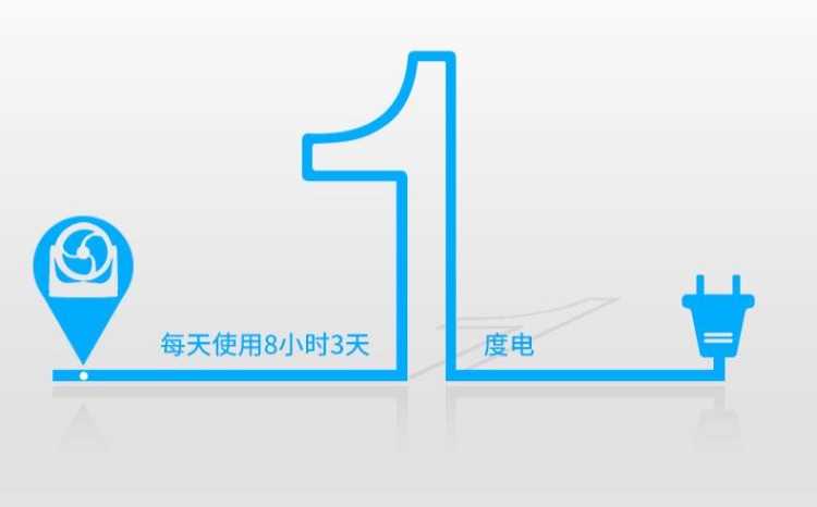 Quạt không khí lưu thông Alice phòng ngủ nhà im lặng Quạt nhỏ quạt Alice máy tính để bàn CFA-187C quạt hơi nước công nghiệp