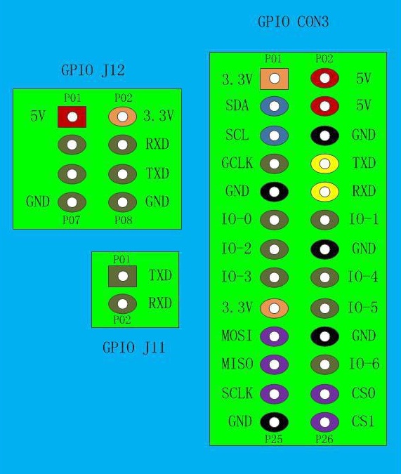 Banana Pi M1 BPI-M1 A20 dual-core Open Source Development Board