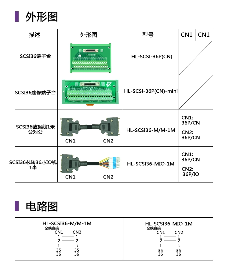 Thay thế Advantech SCSI-36P CN khe cắm 180 độ thu thẻ chuyển bảng chuyển trạm trạm chuyển tiếp trạm trạm chuyển tiếp