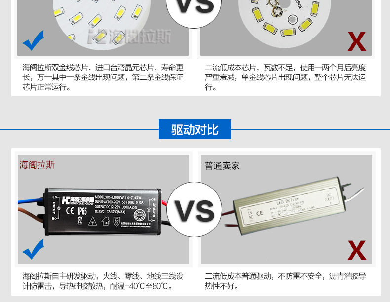 大功率LED工矿灯