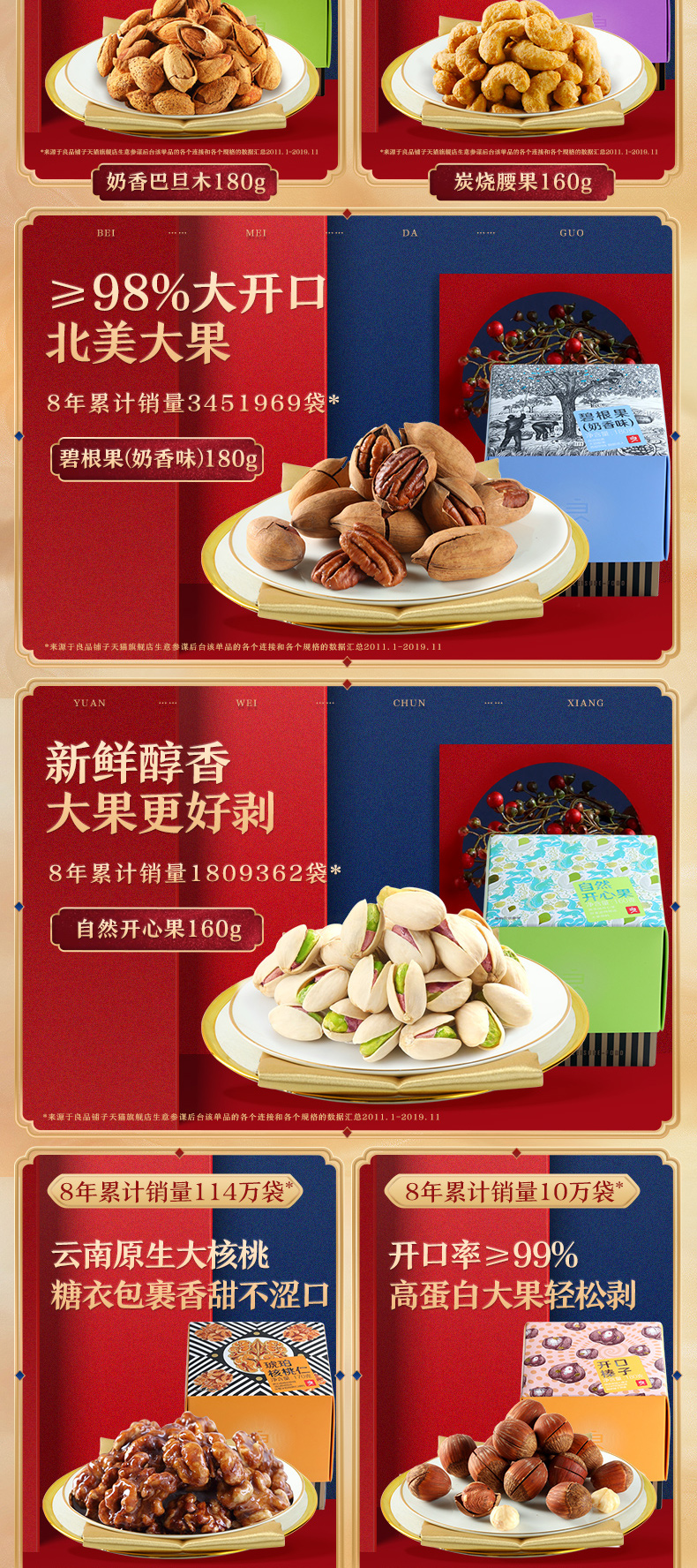 良品铺子 高端伴手礼 1360g 御膳提盒装 图4