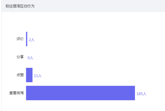 双十一来临,无线需提前做哪些准备?