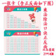 Addition, subtraction, multiplication and division formula cards for primary school students, ninety-nine multiplication table, English alphabet, Chinese pinyin table, numbers 1-100