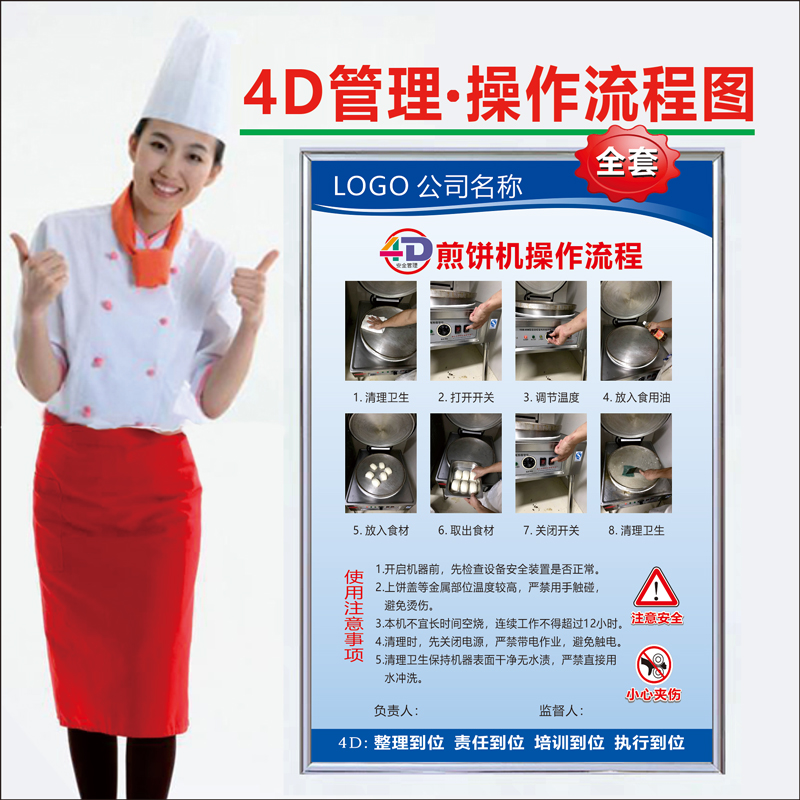 Food Safety System 4D Management Equipment Use Flow Chart Device Management Card Device Operation Flow Chart