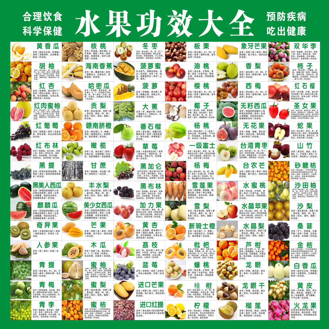 Introduction to fruit nutrition introduction supermarket advertising wall stickers large picture fruit supermarket poster stickers wall chart