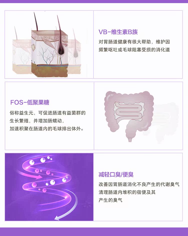 Wei Shihua kem 120g Anh ngắn làm đẹp ngắn Ba Tư mèo lông nhổ kem kem dinh dưỡng thú cưng điều hòa đường tiêu hóa - Cat / Dog Health bổ sung sữa cho chó con bio milk