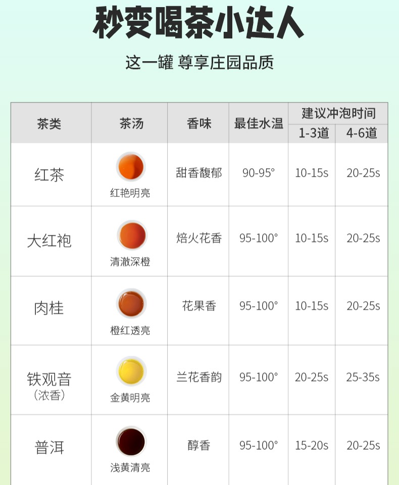 华祥苑茶叶旗舰店五大茗茶多彩礼盒装