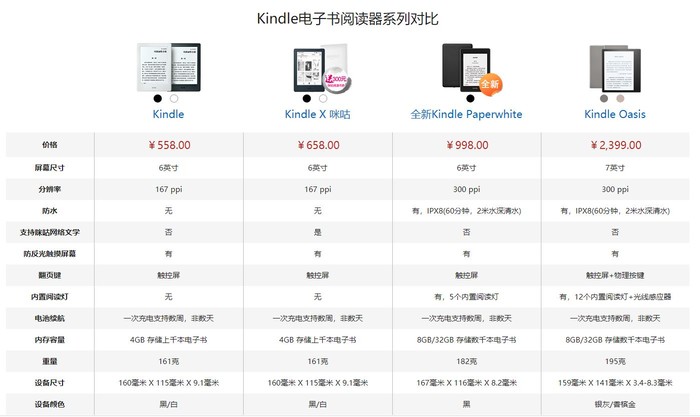 【早报】vivoZ3发布;泡澡看kinle