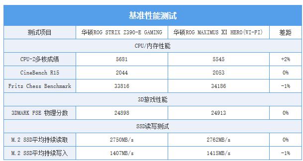 ROG 猛禽 Z390-E电竞主板评测148