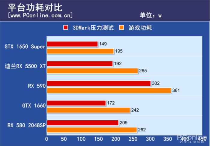 评测|迪兰RX 5500 XT X战将19