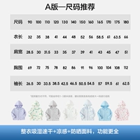 Диаграмма размера версии