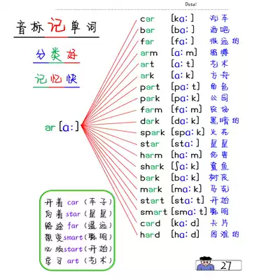 Elementary School junior high school phonetic mark word mind map back English word spelling shorthand artifact Silent Book