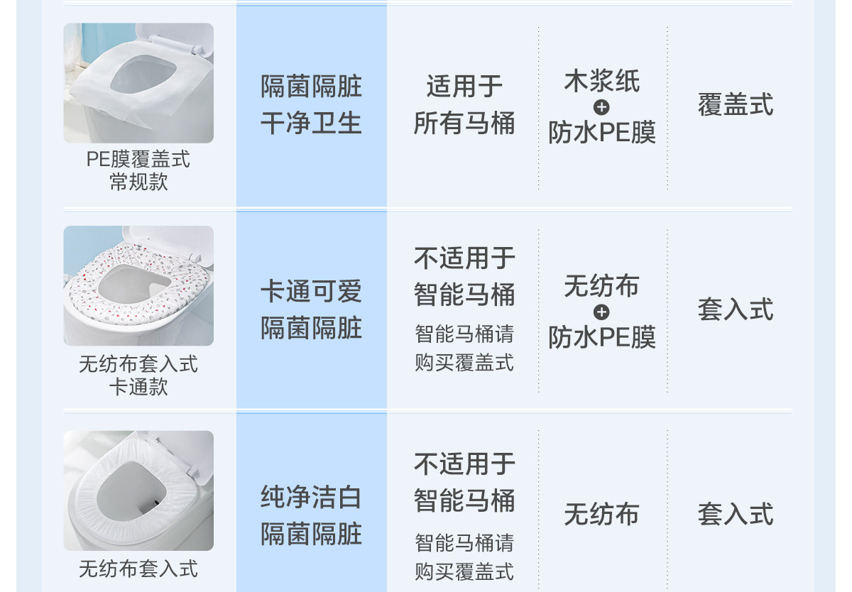 蓓安适 产妇专用灭菌一次性马桶垫 40*60cm 10片装 加厚防水坐便套 独立包装 产后月子待产包必备