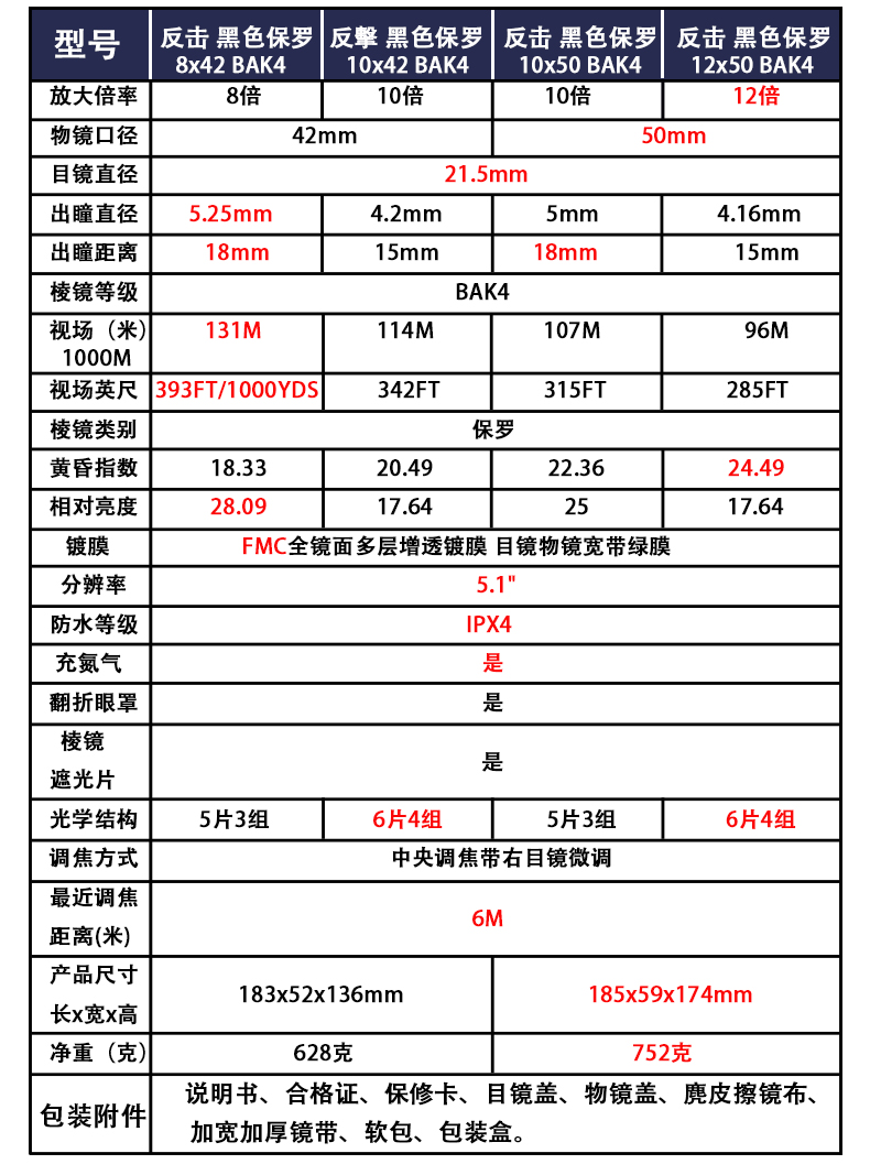 Ống nhòm không thấm nước chứa đầy nitơ 8/10/12 lần tầm nhìn ban đêm độ nét cao ngoài trời trẻ em chặn quạt săn bắn - Kính viễn vọng / Kính / Kính ngoài trời ống nhòm giá rẻ