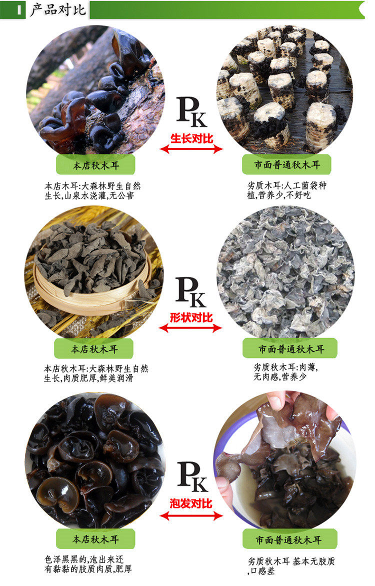 Сравнение грибка 750