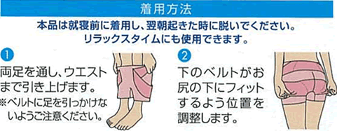 着用方法