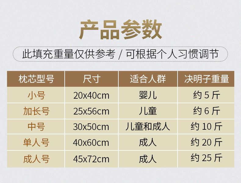 双漫ケツメイシバルク枕芯充填物顆粒乳幼児用低枕ネックカバー睡眠補助,タオバオ代行-チャイナトレーディング