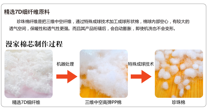 Đôi khuếch tán bông ngọc trai lõi pp bông đầy bông không gian bông gối lõi phụ 7D sợi mịn 100g