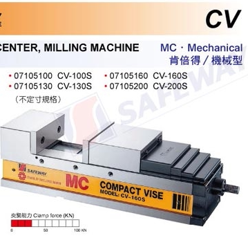 Taiwan Concorde Precision Machinery Tiger Clips CV-130V CV100V CV160V CV200V