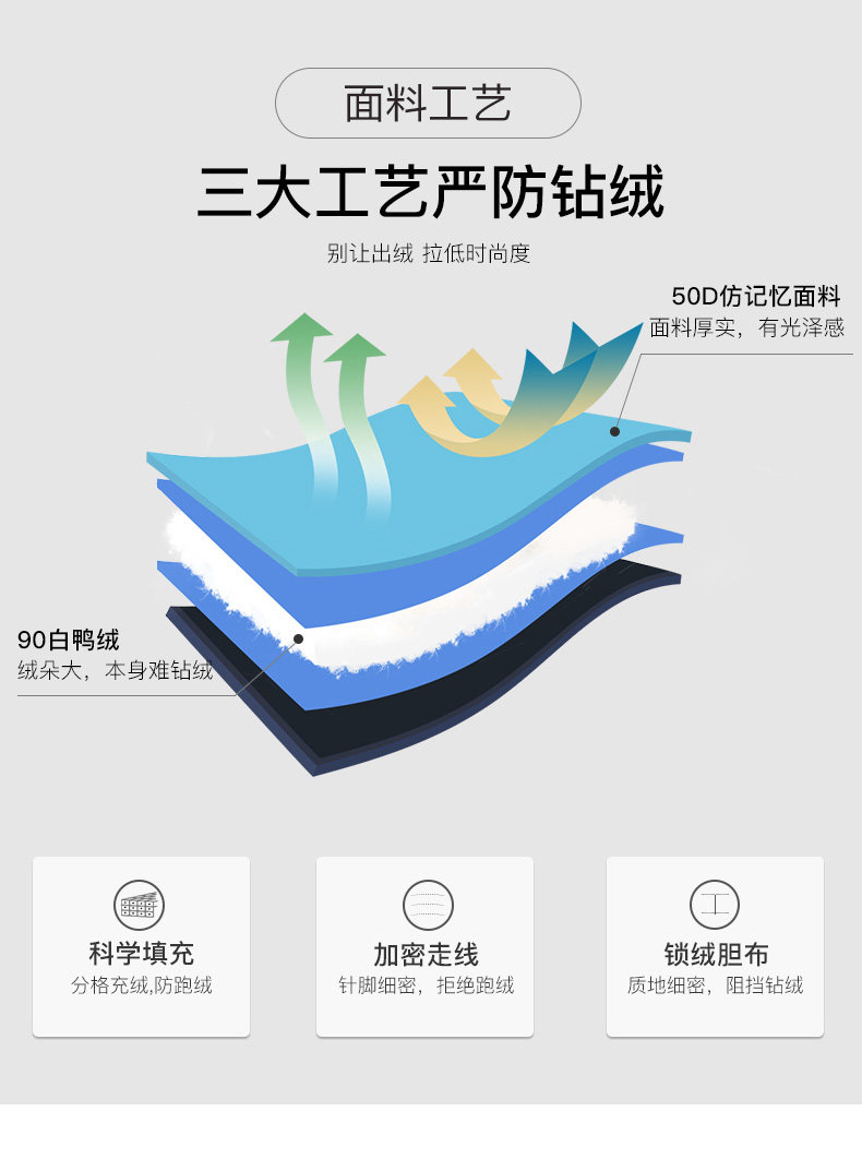 Blouson homme GOLDFARM   en Polyester - Ref 3119995 Image 17