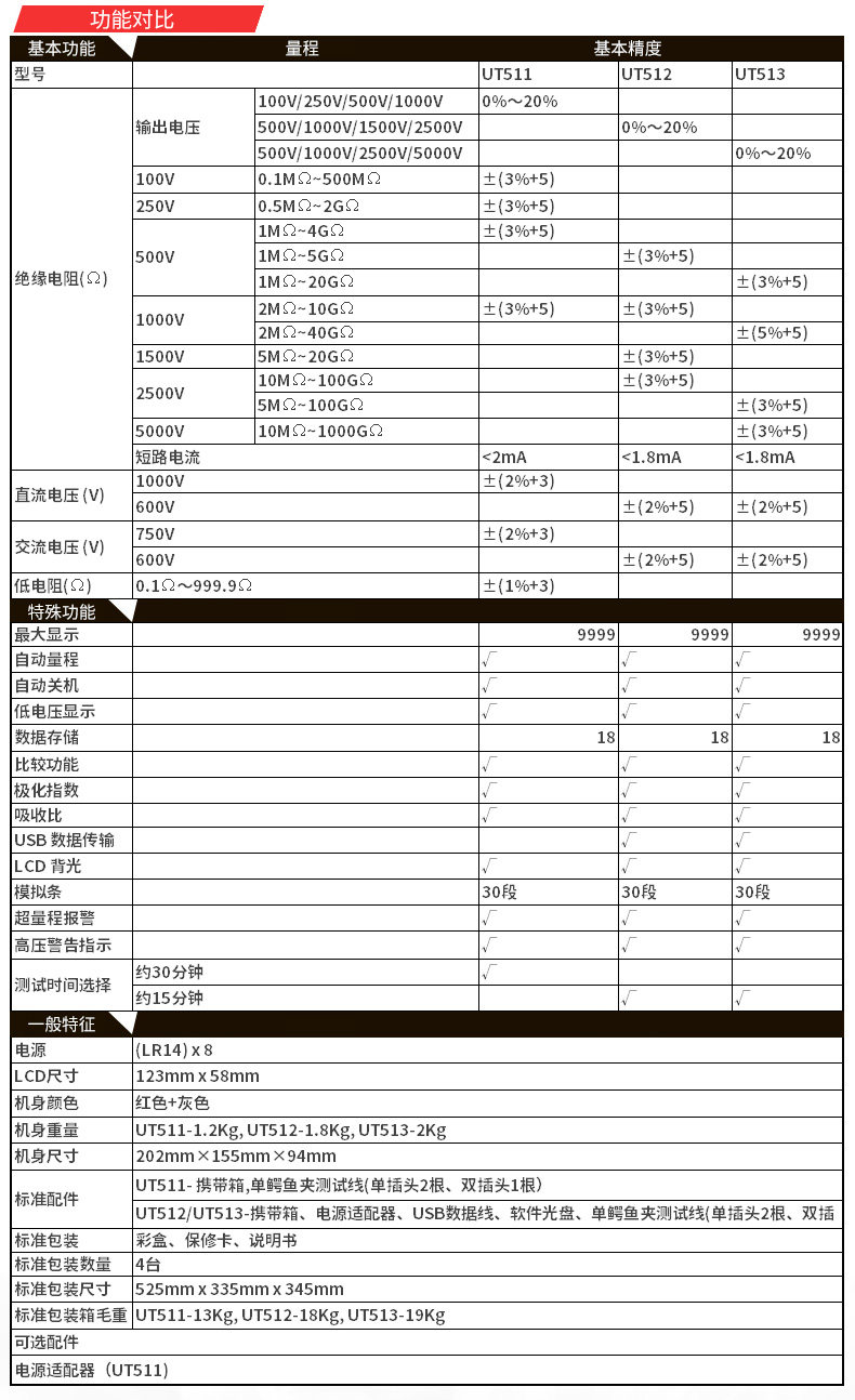 Тестер сопротивления 优利德ut511/512/513绝缘电阻测试仪高压数字兆欧表5000v绝缘摇表 UNI